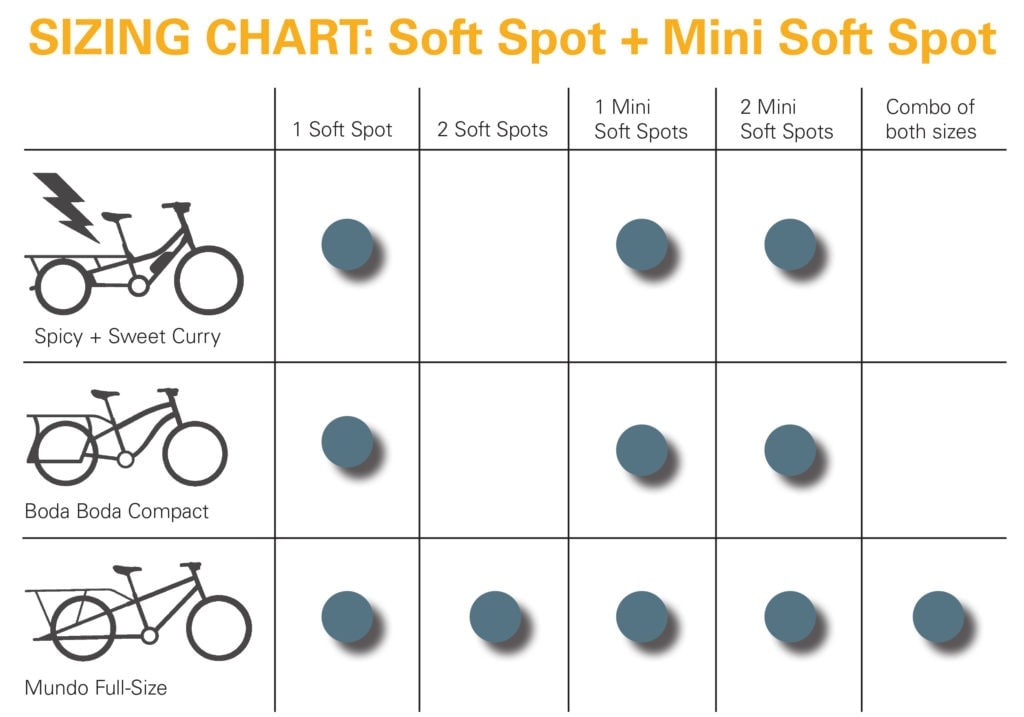 Yuba soft Spot mini sitzpolster kompatibilität